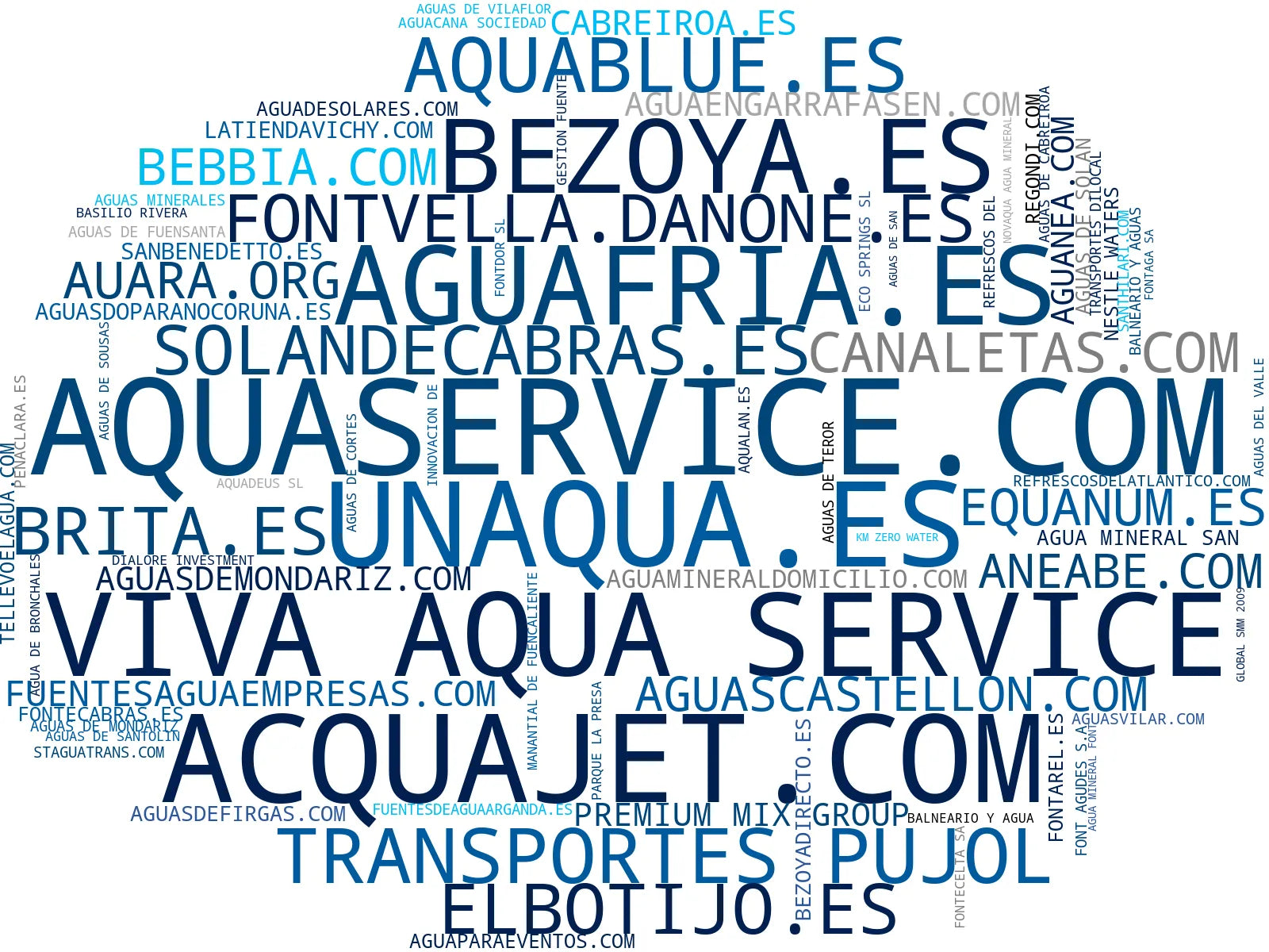 top empresas españa rubro agua mineral, agua purificada, dispensadores de agua