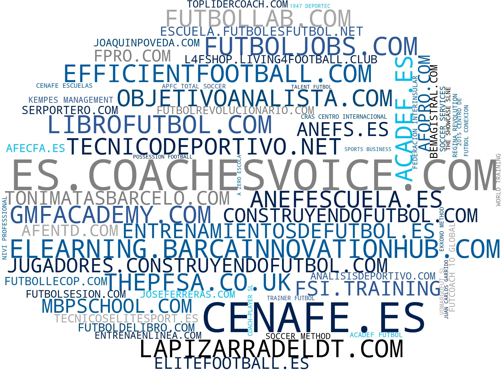 visualización de tendencias cursos fútbol, psicología deportiva, ejercicios fútbol