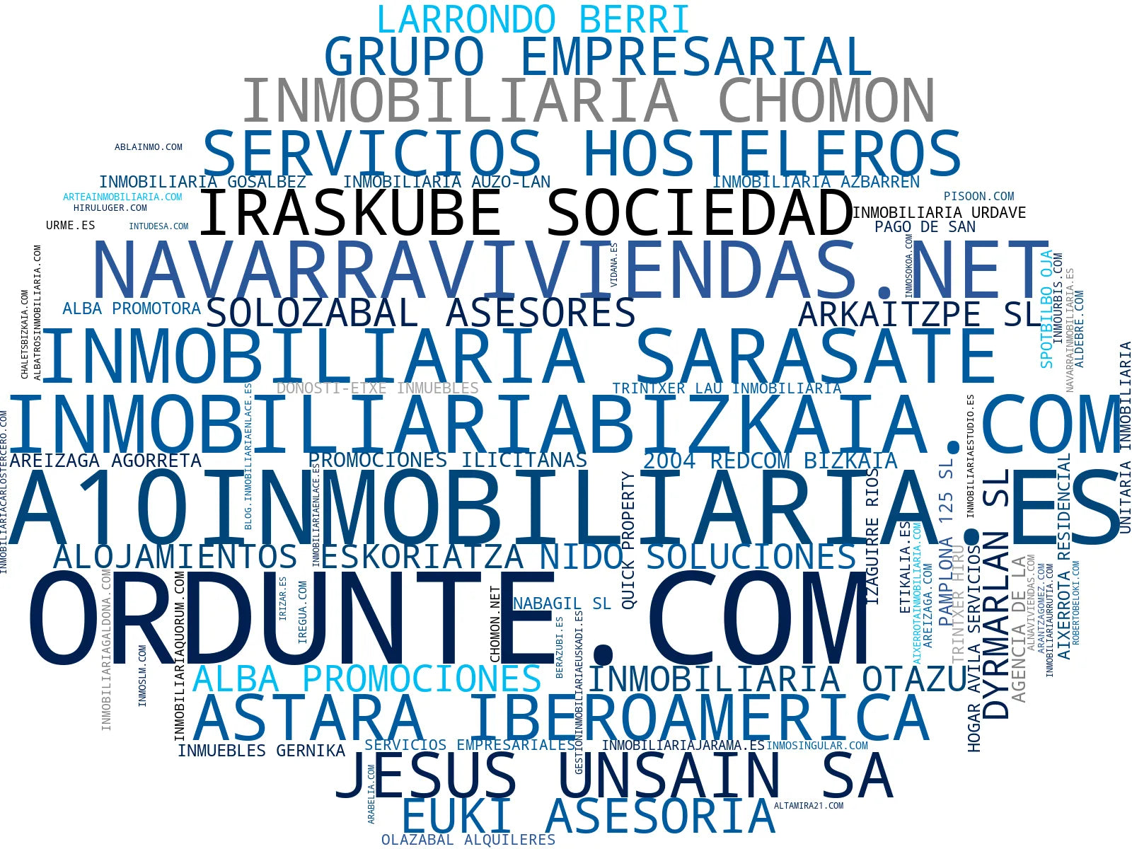 top empresas españa rubro alquiler de inmuebles, locales comerciales, venta de pisos