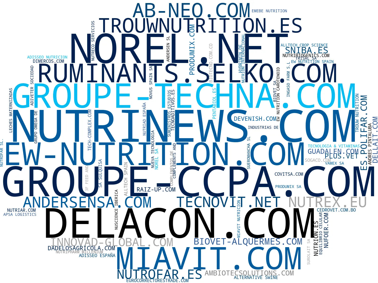 wordcloud de mercado aditivos para piensos, alimentos balanceados, suplementos minerales