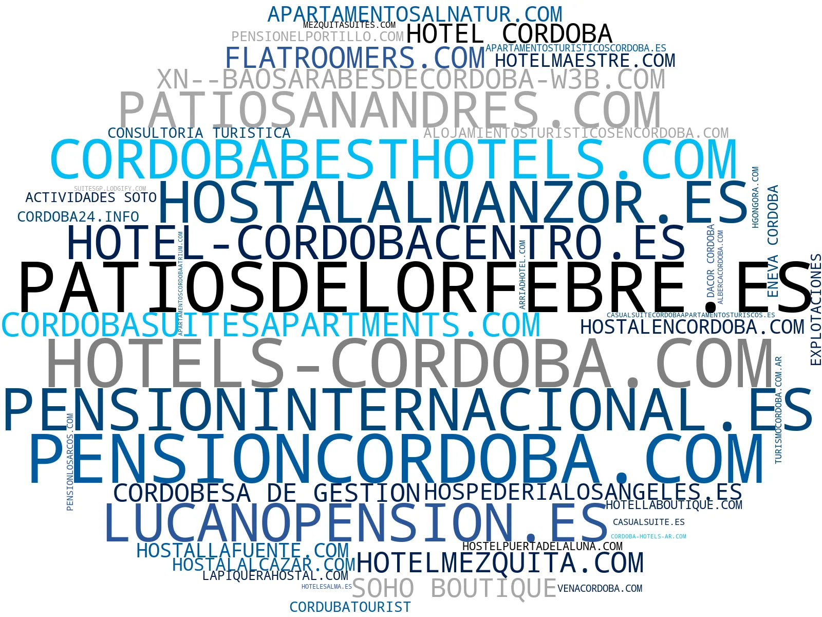 top empresas del rubro habitaciones Córdoba, reservas online, hospedaje familiar