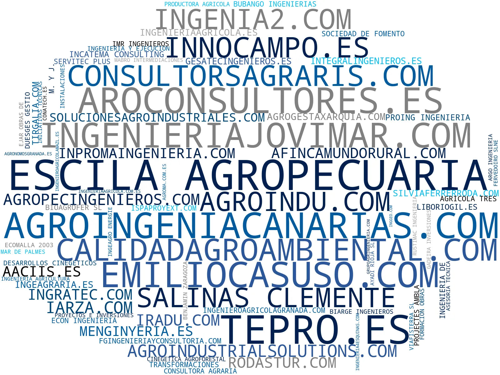 empresas españolas del sector ingeniería agroalimentaria, peritaciones agrarias, consultoría agroalimentaria
