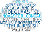 wordcloud de mercado alquiler de inmuebles, asesoría inmobiliaria, obra nueva venta