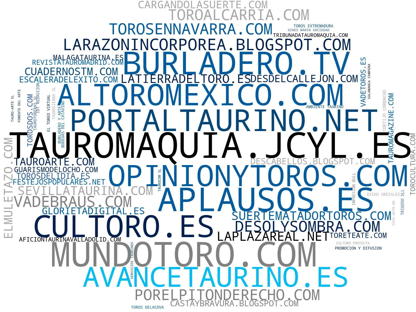 visualización de tendencias noticias taurinas, videos tauromaquia, entrevistas toreros