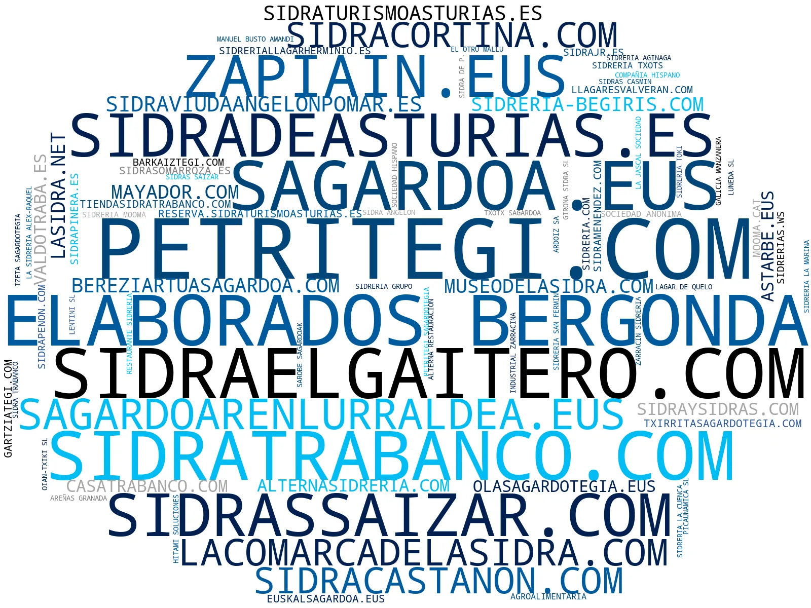 empresas españolas del sector sidra artesanal, sidra ecológica, platos típicos asturianos