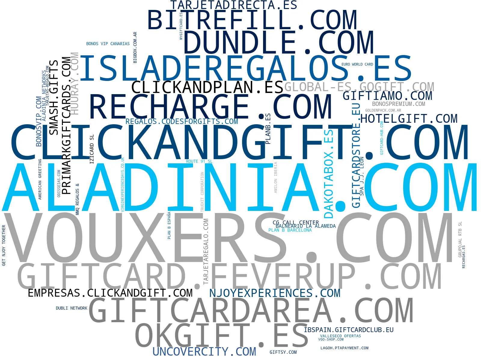 top competidores del nicho vouchers experiencia, puntos fidelidad, regalos corporativos