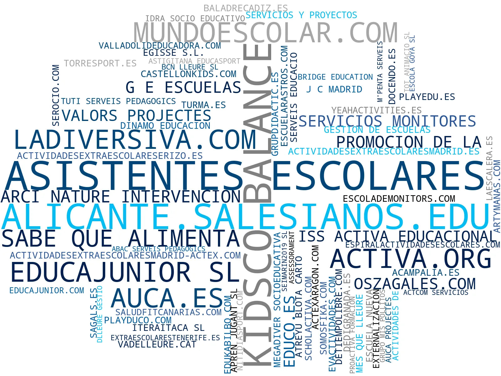 wordcloud de mercado campamentos verano, actividades artísticas, programas educativos