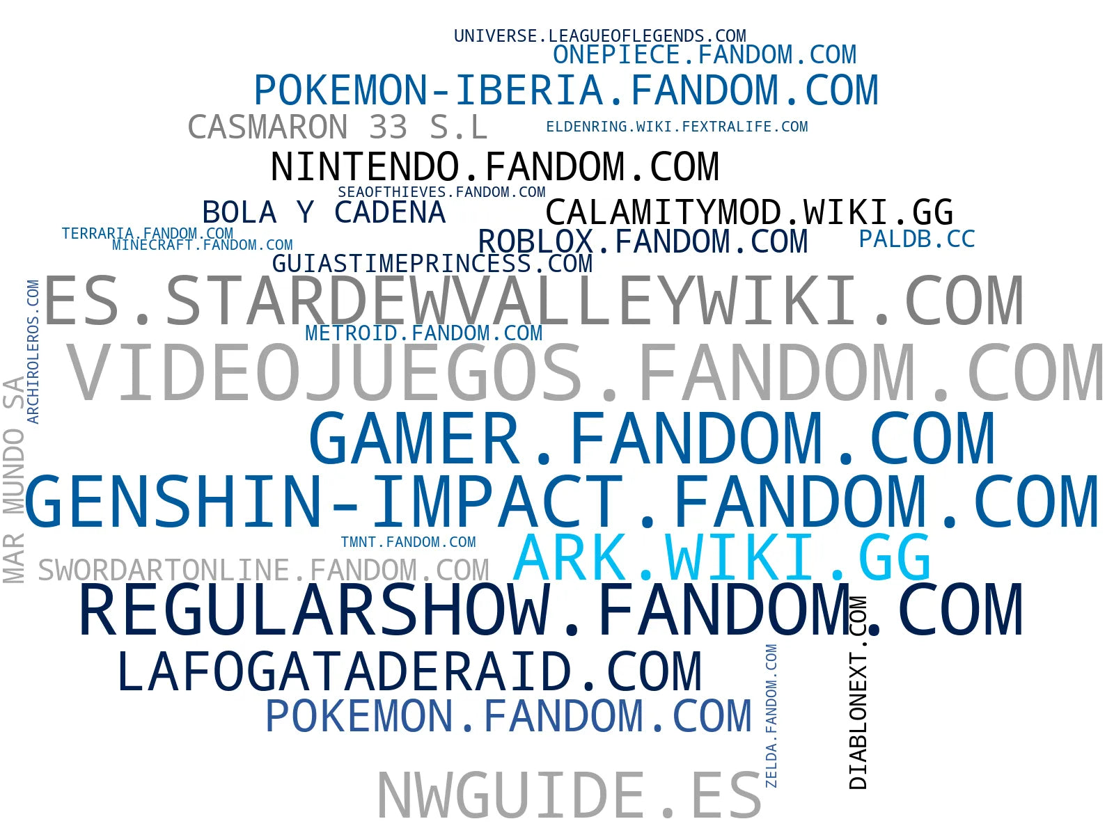 nube de conceptos bases datos personajes, tutoriales juego, foros comunidad