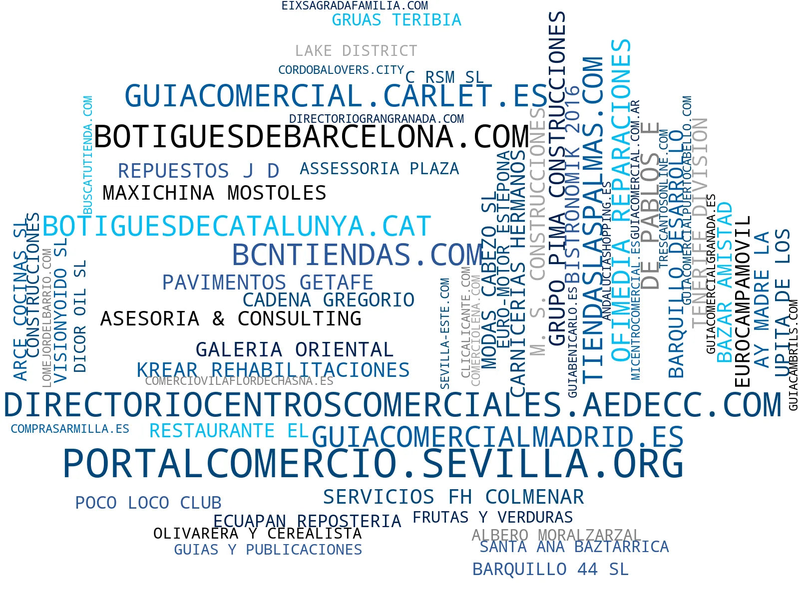 empresas españolas del sector listado de tiendas, anuncios clasificados, noticias locales