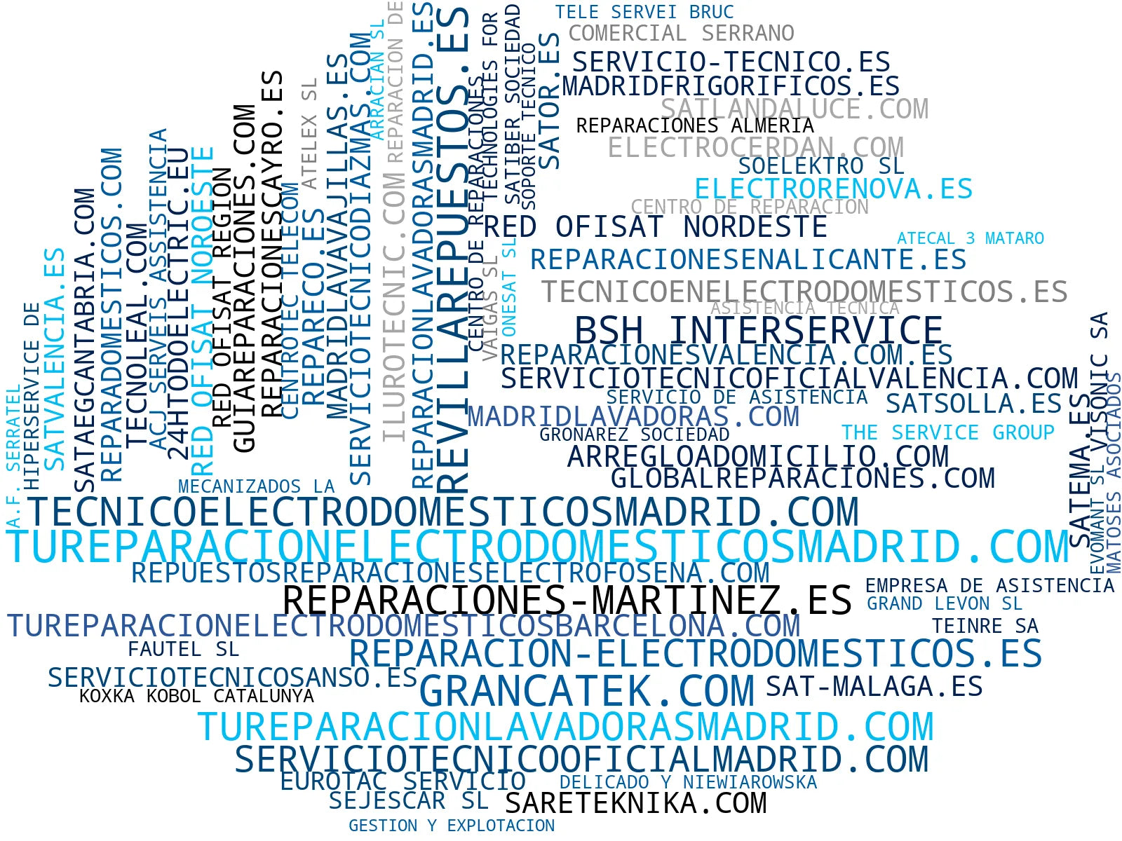 top empresas españa rubro reparación electrodomésticos, reparación lavavajillas, reparación calefacción