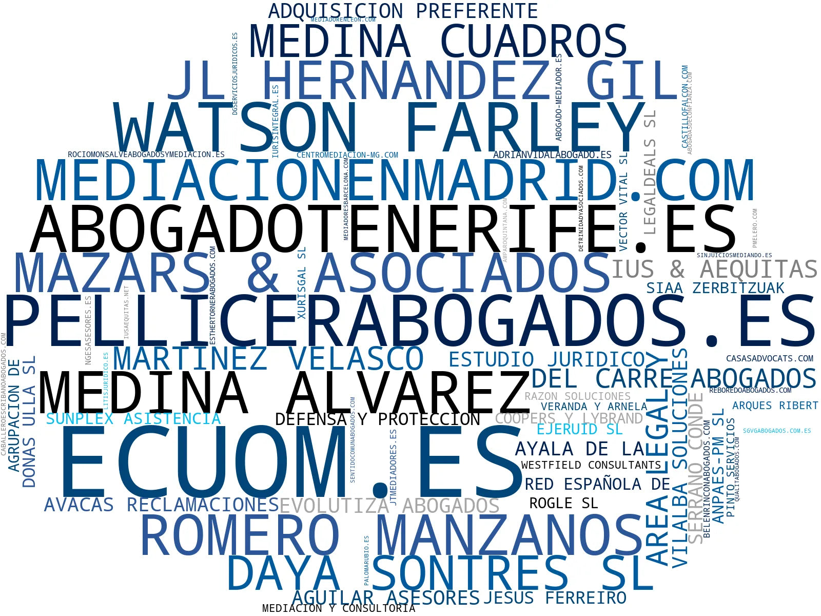 visualización de tendencias mediación, mediación extrajudicial, consultoría legal