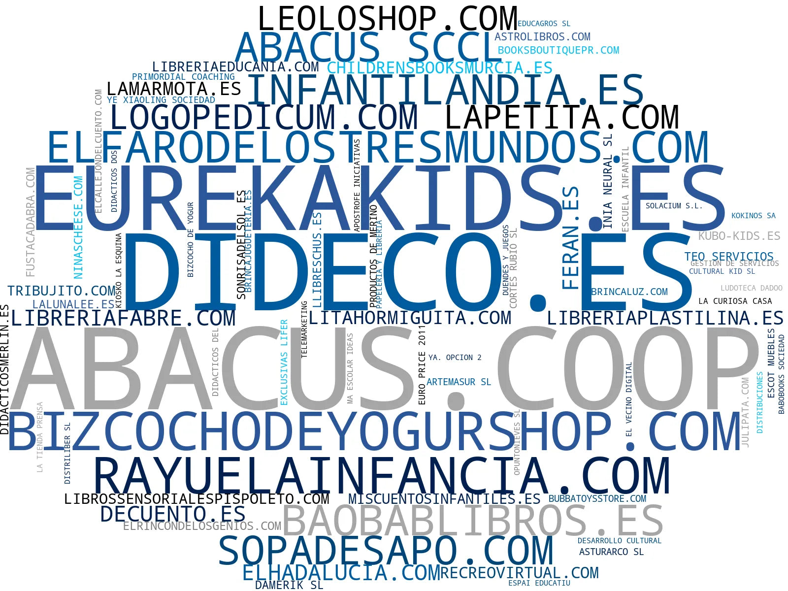 wordcloud de mercado juegos mesa, libros juveniles, juguetes de madera