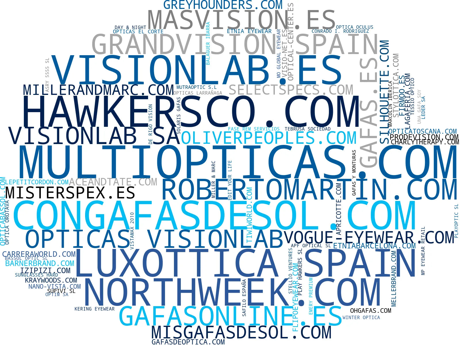 wordcloud de mercado gafas graduadas, monturas gafas, gafas deportivas