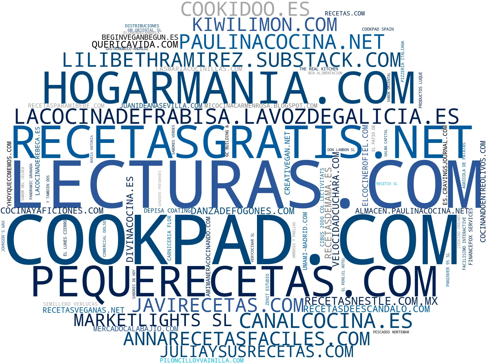 empresas mas grandes del nicho tutoriales culinarios, recetas de desayuno, recetas de temporada