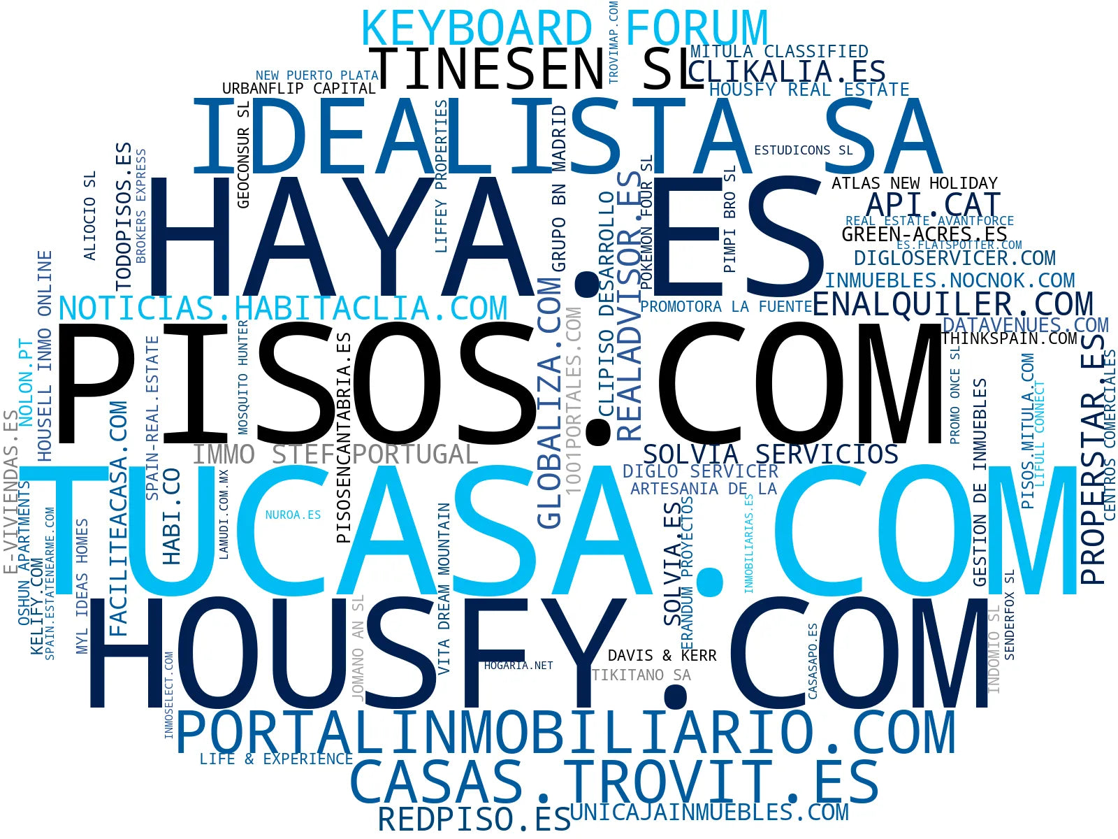 nube de conceptos alquiler de inmuebles, viviendas en venta, propiedades en venta