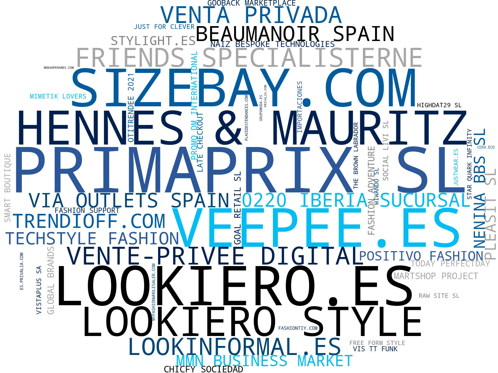 empresas españolas del sector accesorios de moda, joyería online, zapatos mujer