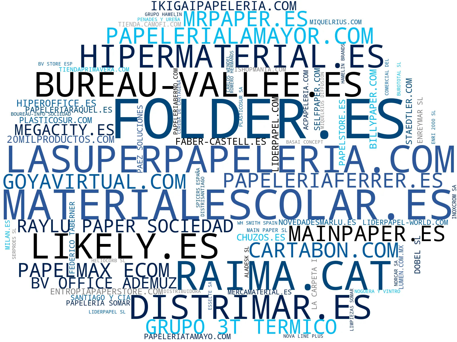 top empresas del rubro material escolar, cuadernos, marcadores