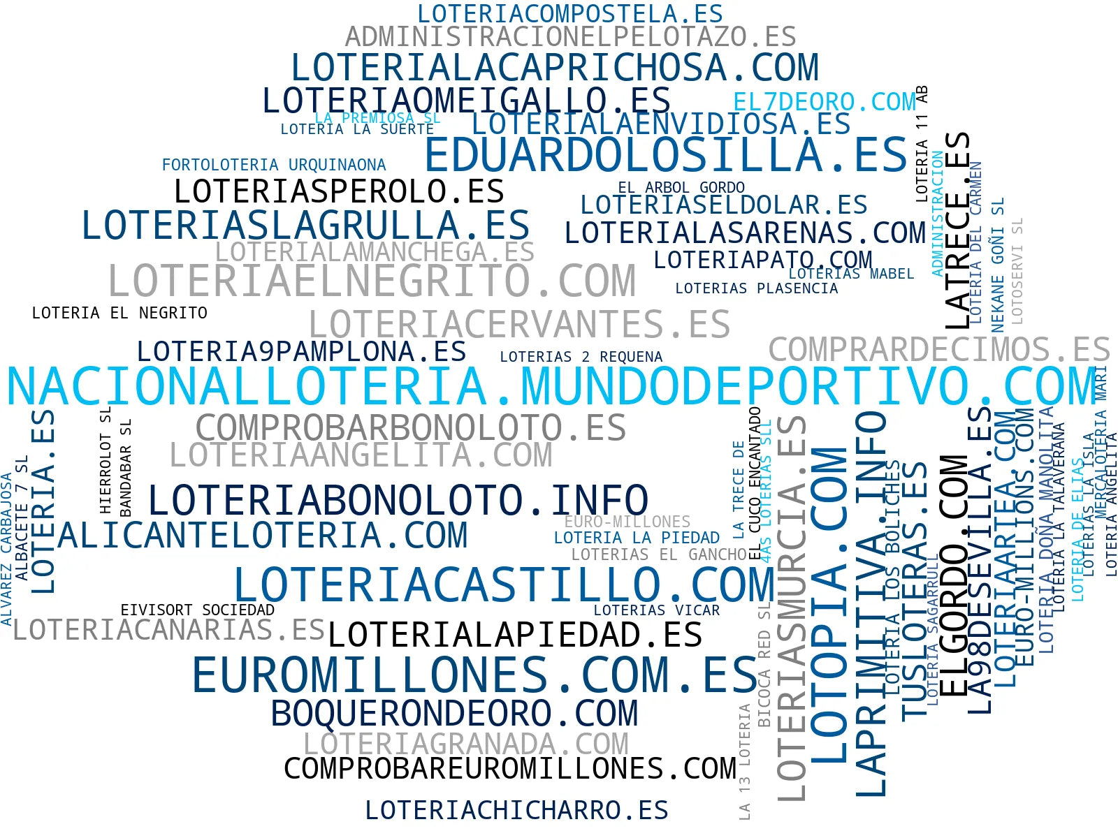 empresas mas grandes del nicho bonoloto, apuestas deportivas, sorteos semanales