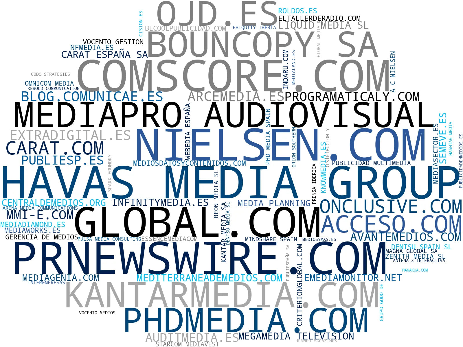 top competidores del nicho publicidad digital, publicidad radio, publicidad televisión