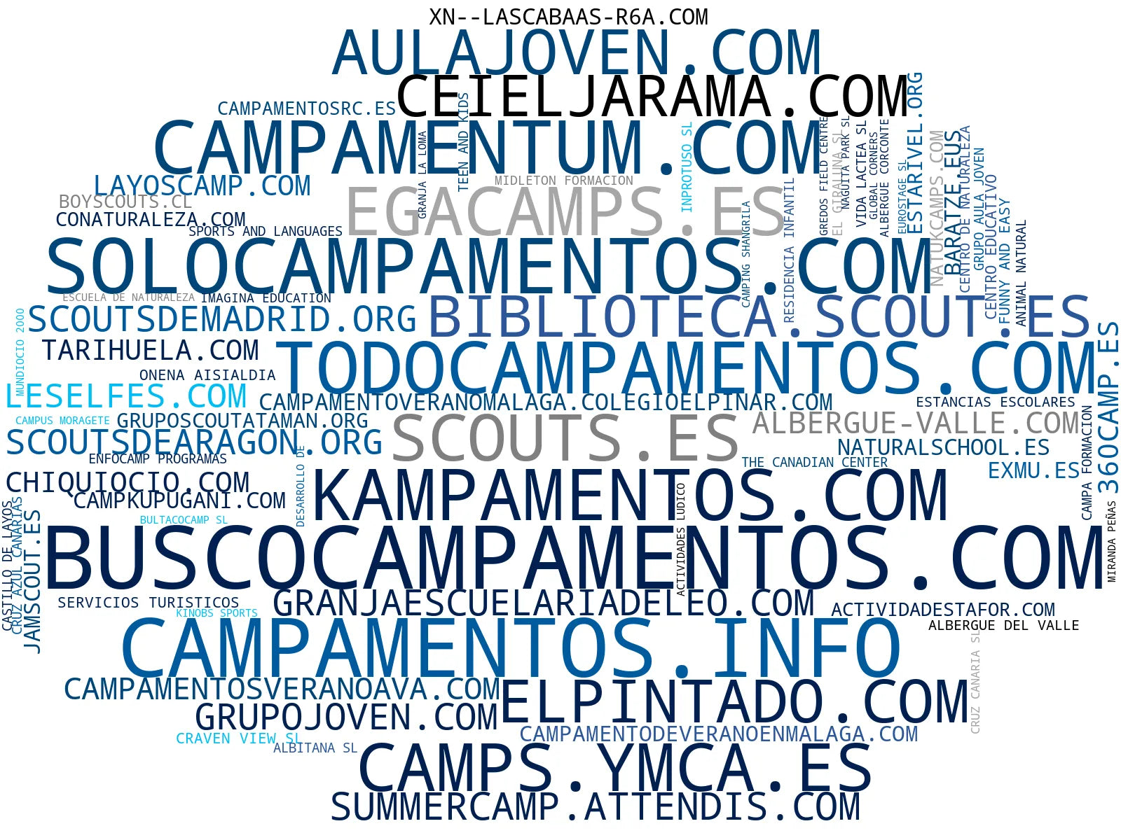 nube de conceptos actividades al aire libre, actividades de aventura, campamento juvenil