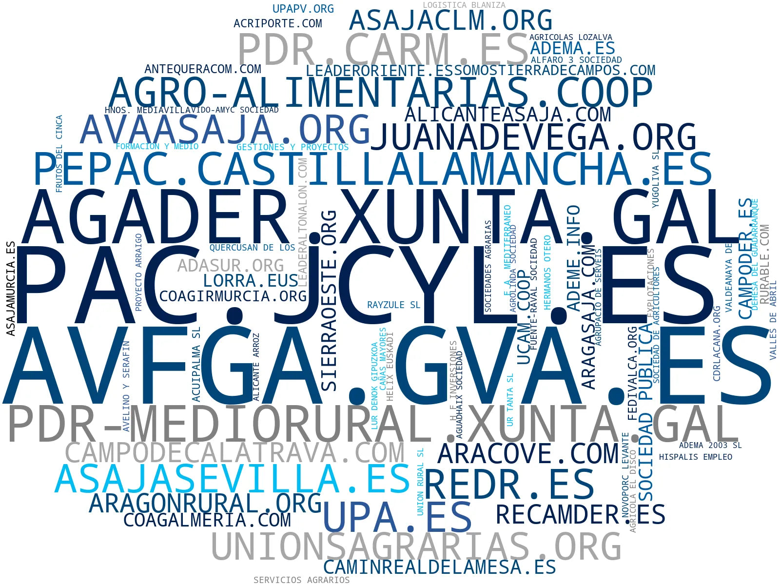visualización de tendencias formación agraria, subvenciones agrícolas, información agraria
