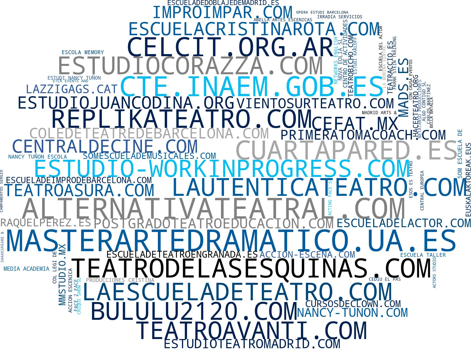 wordcloud de mercado clases de actuación, cursos de cine, cursos de canto