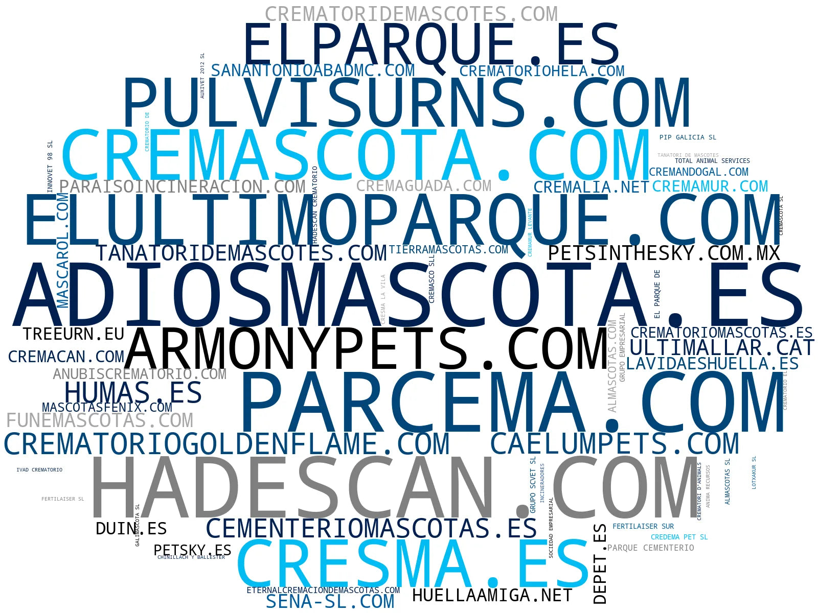 nube de conceptos urnas para mascotas, velatorio de mascotas, eutanasia de mascotas