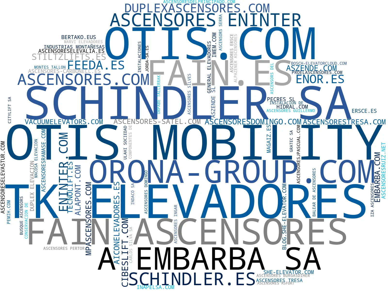 visualización de tendencias montacargas, ascensores neumáticos, ascensores comerciales
