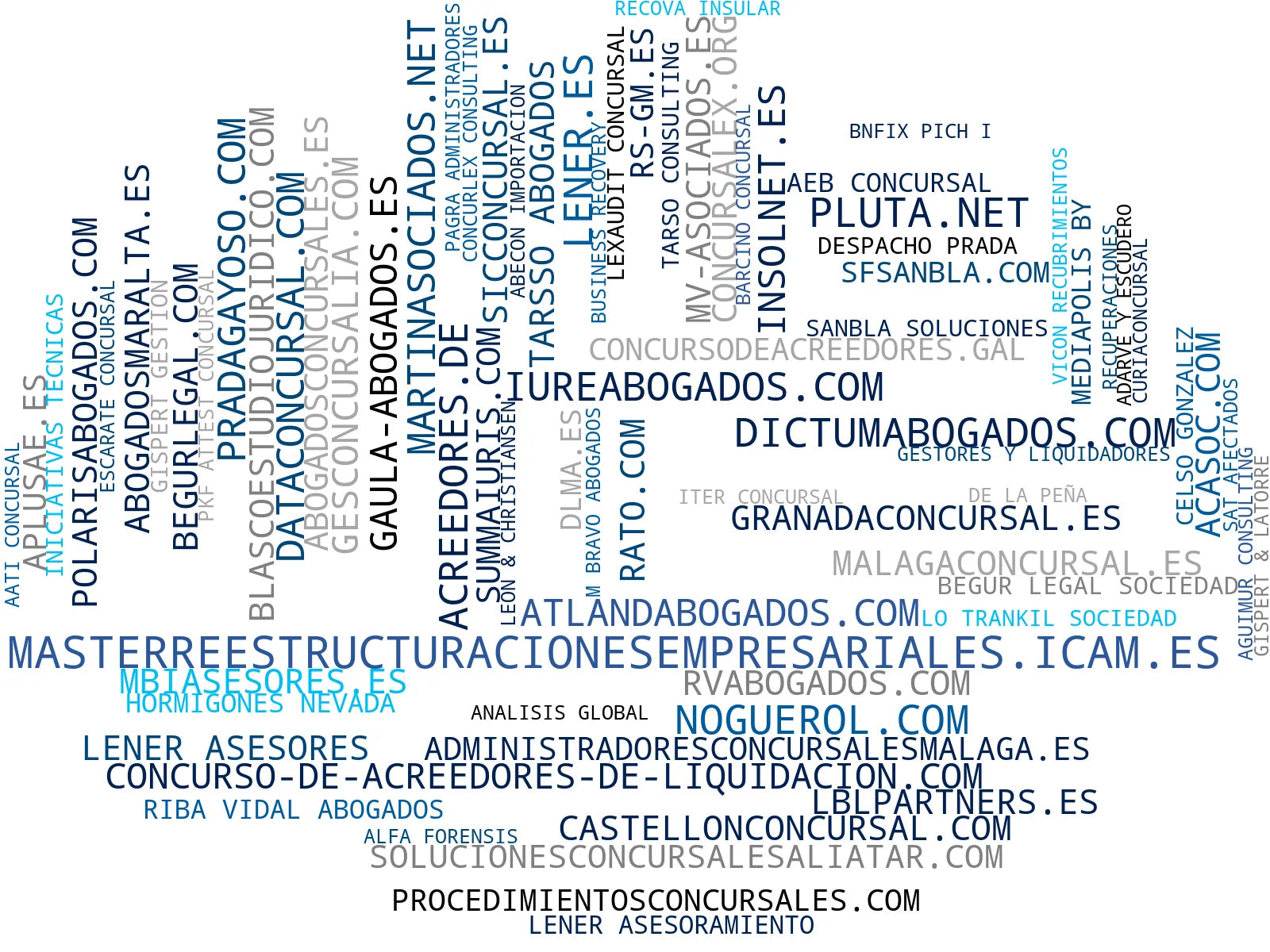 top competidores del nicho concurso de acreedores, planes de reestructuración, asesoría legal concursal