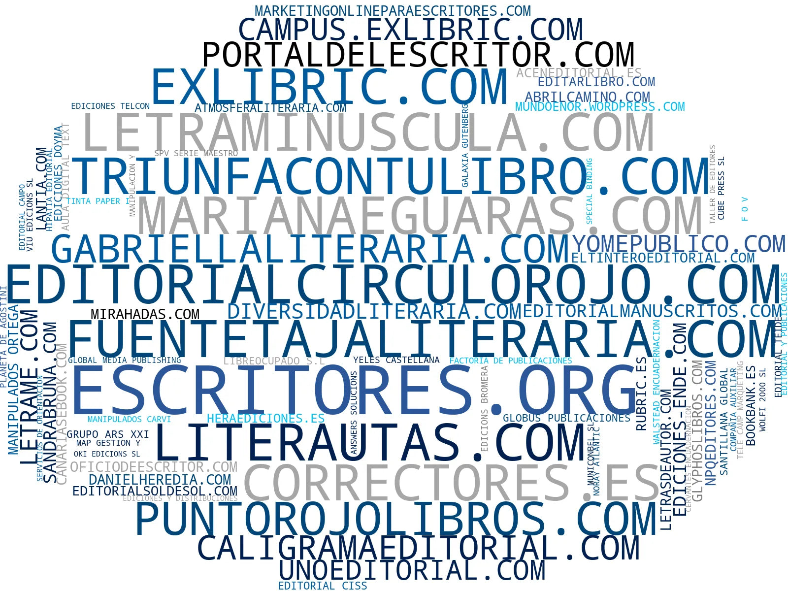 nube de conceptos publicación de libros, registro ISBN, representación de autores