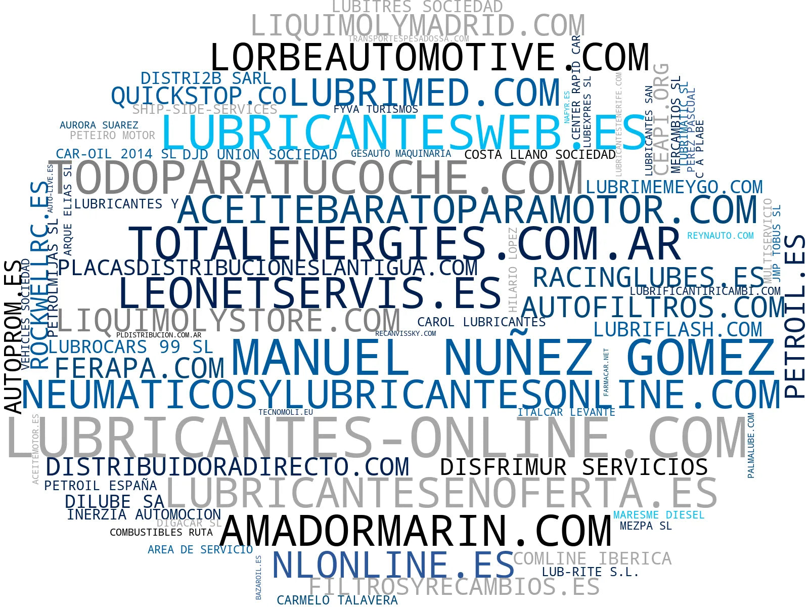 top empresas españa rubro baterías coche, filtros de aire, cambio de aceite