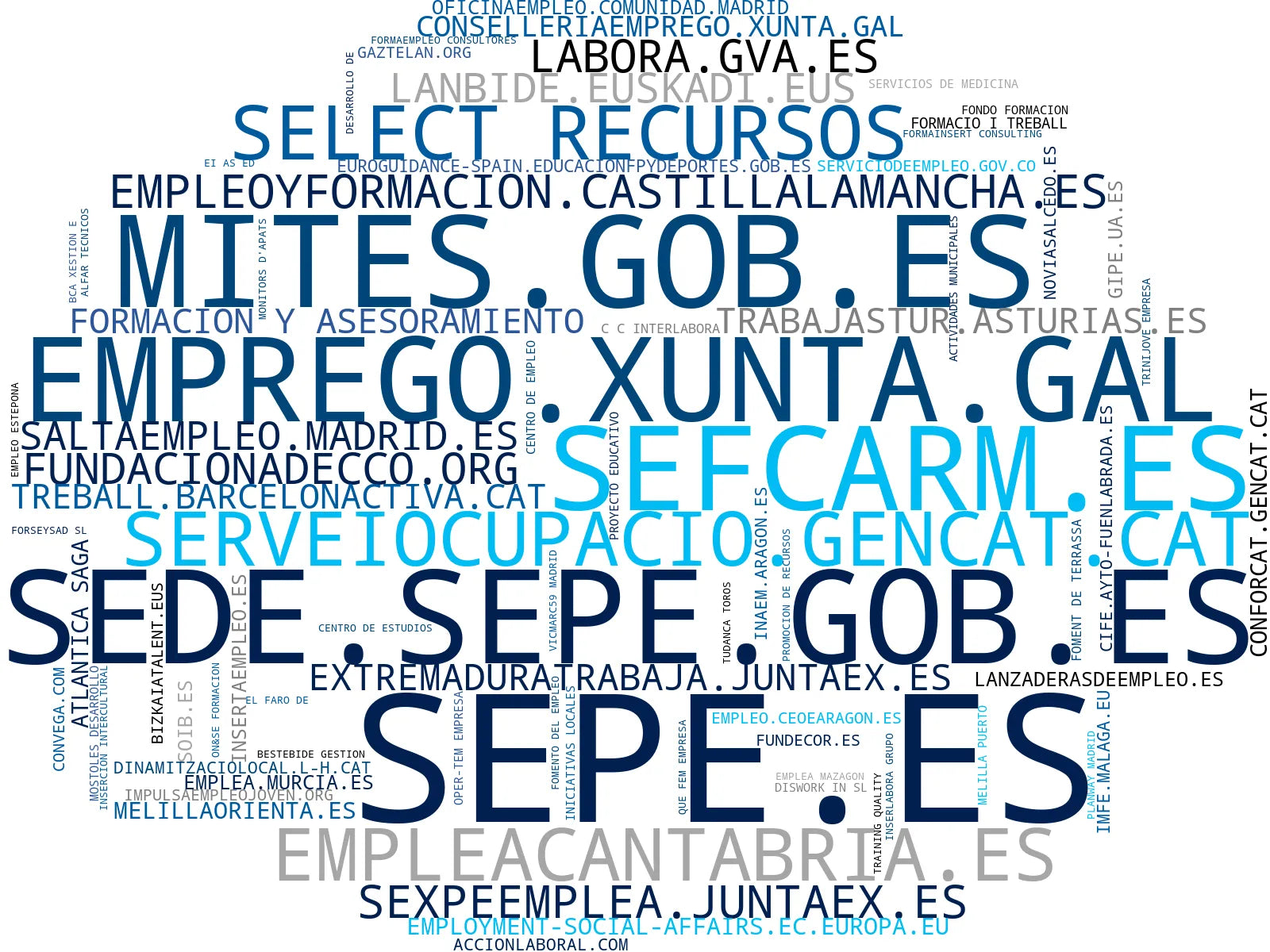 empresas españolas del sector formación profesional, colocación laboral, programas de empleo