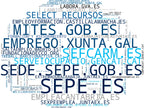 mapa de términos intermediación laboral, prácticas profesionales, colocación laboral