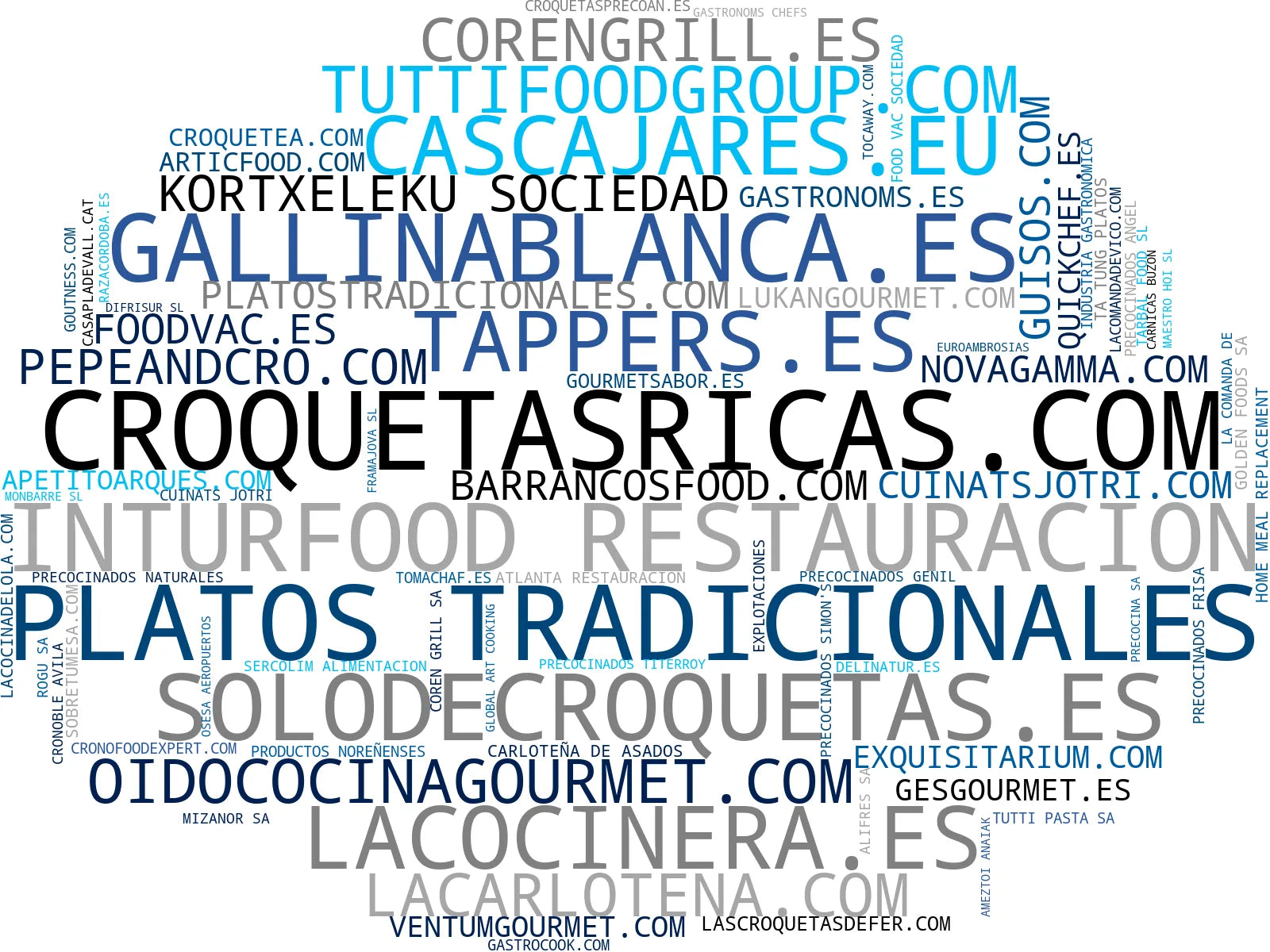 empresas mas grandes del nicho croquetas congeladas, platos precocinados, comida ultracongelada
