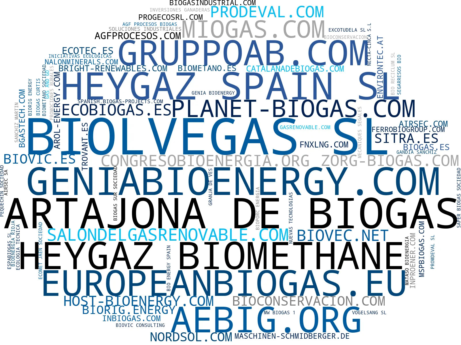 top competidores del nicho biogás, upgrading biogás, producción biomasa