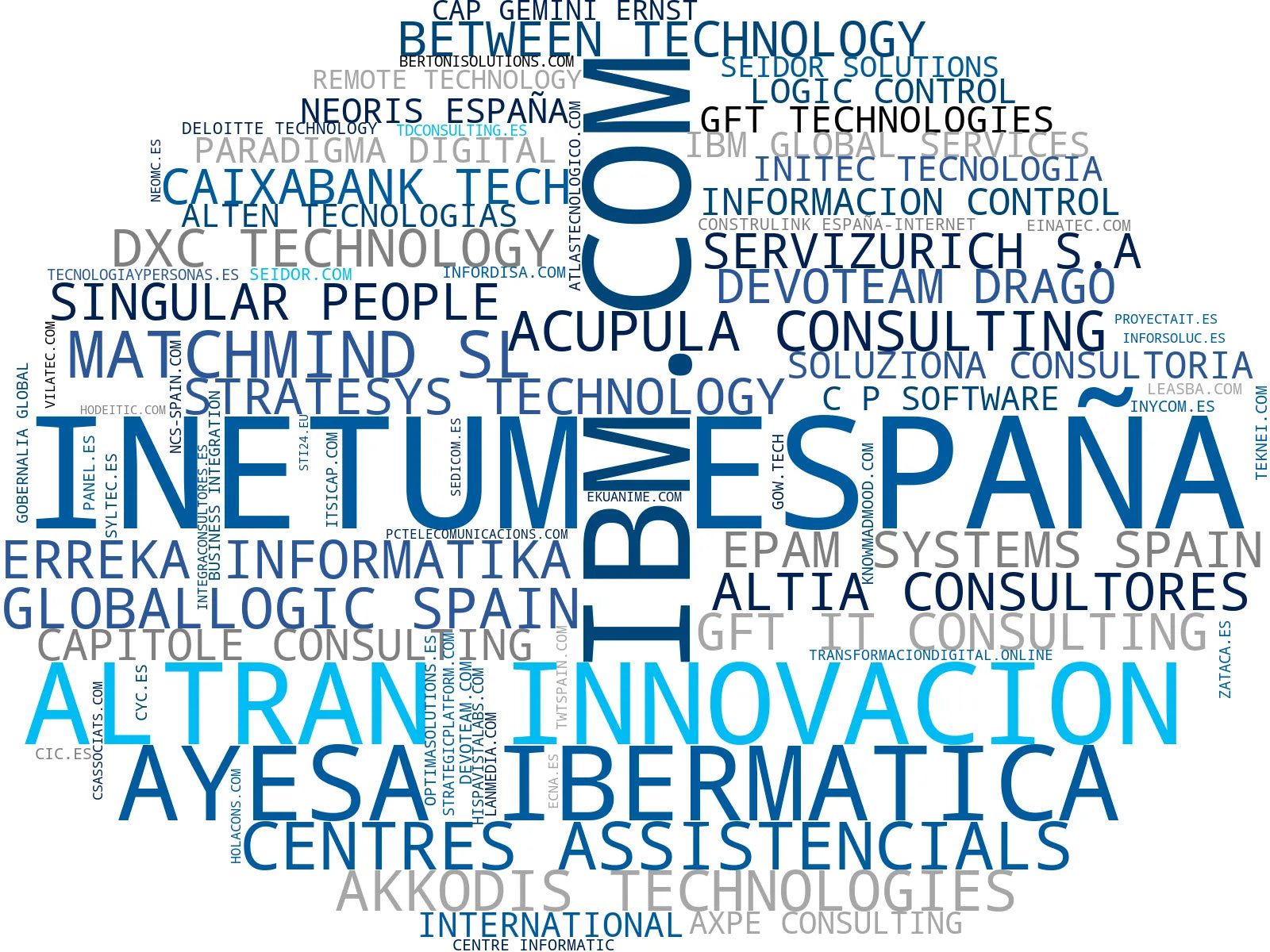 nube de conceptos transformación digital, mantenimiento informático, automatización procesos