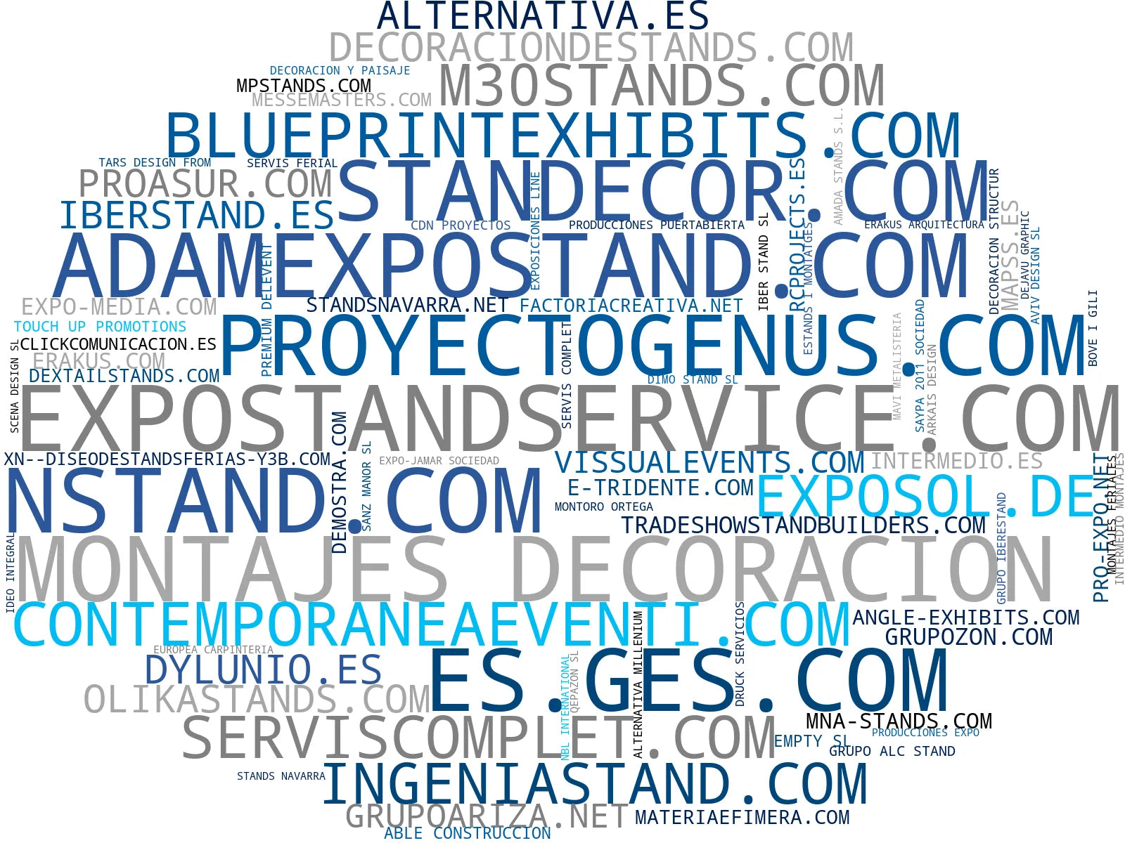 wordcloud de mercado diseño de stands, stands para exposiciones, stands de retail