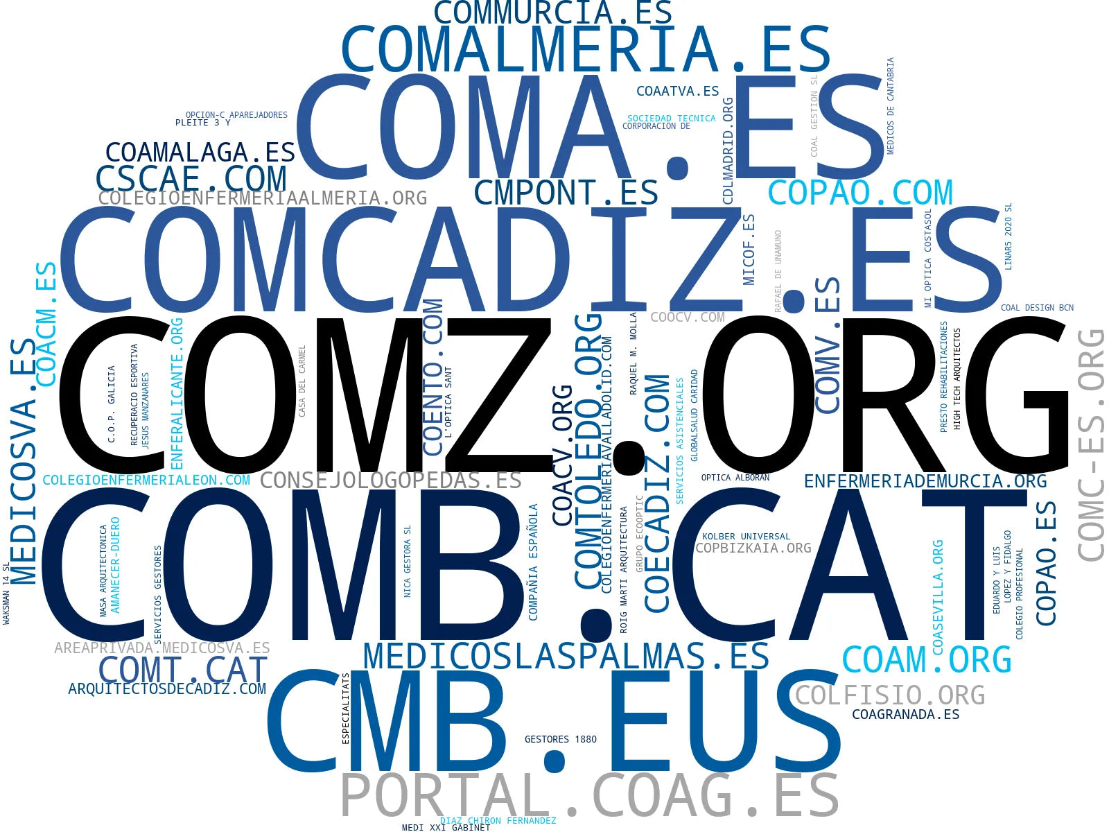 mapa de términos formación continua, publicaciones profesionales, seguros responsabilidad civil