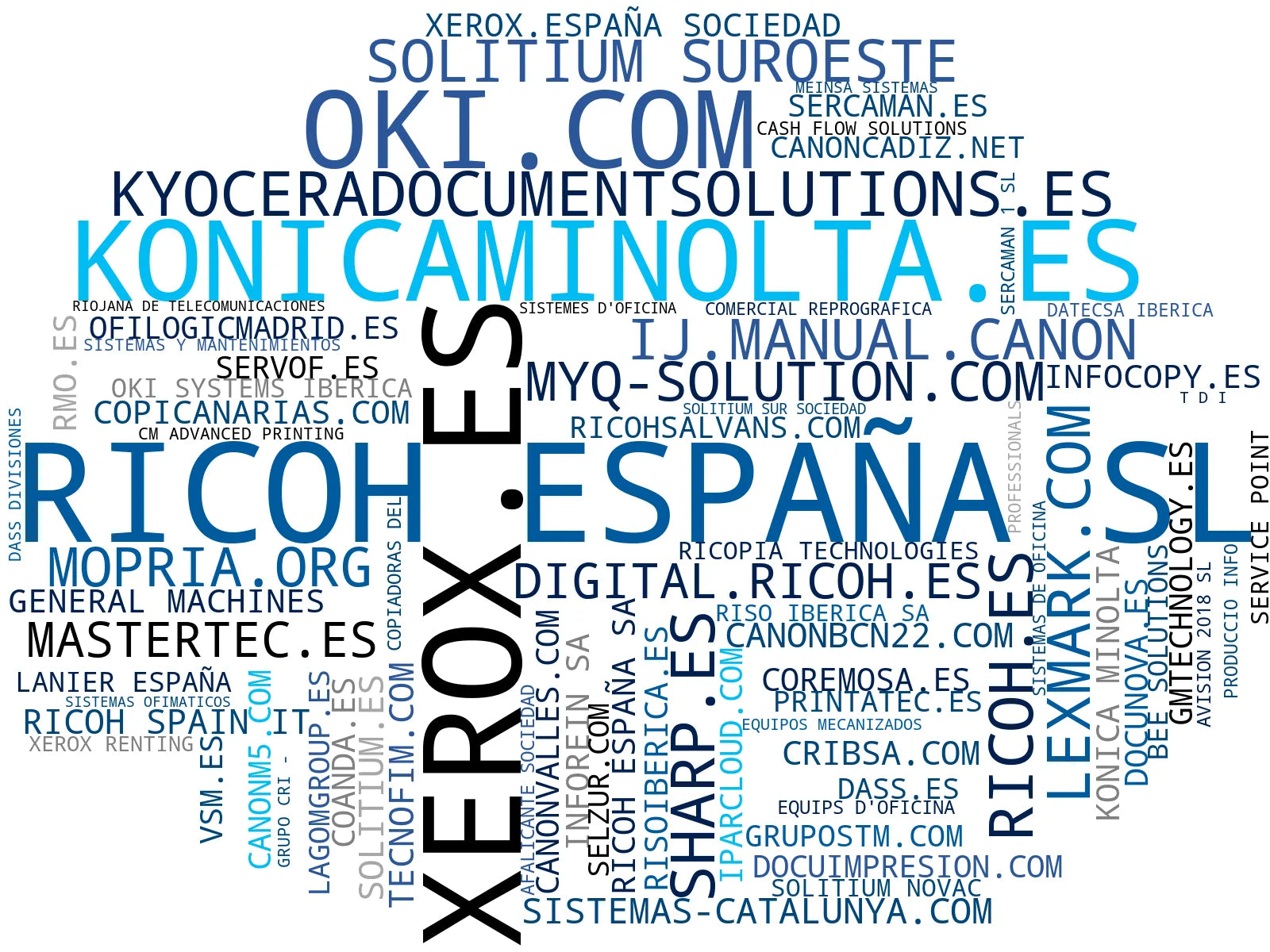 wordcloud de mercado servicios gestión documental, software gestión documental, servicios mantenimiento informático