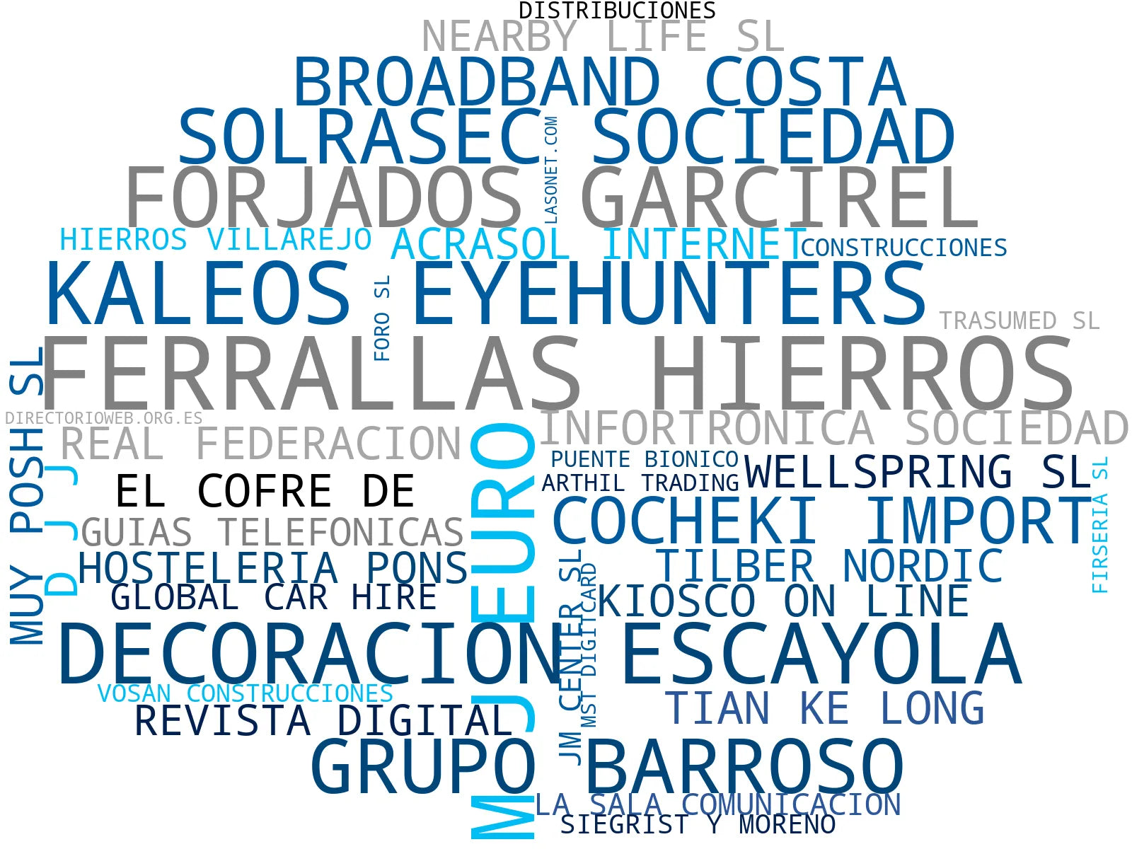 nube de conceptos directorio web, plataforma de búsqueda, enlaces temáticos