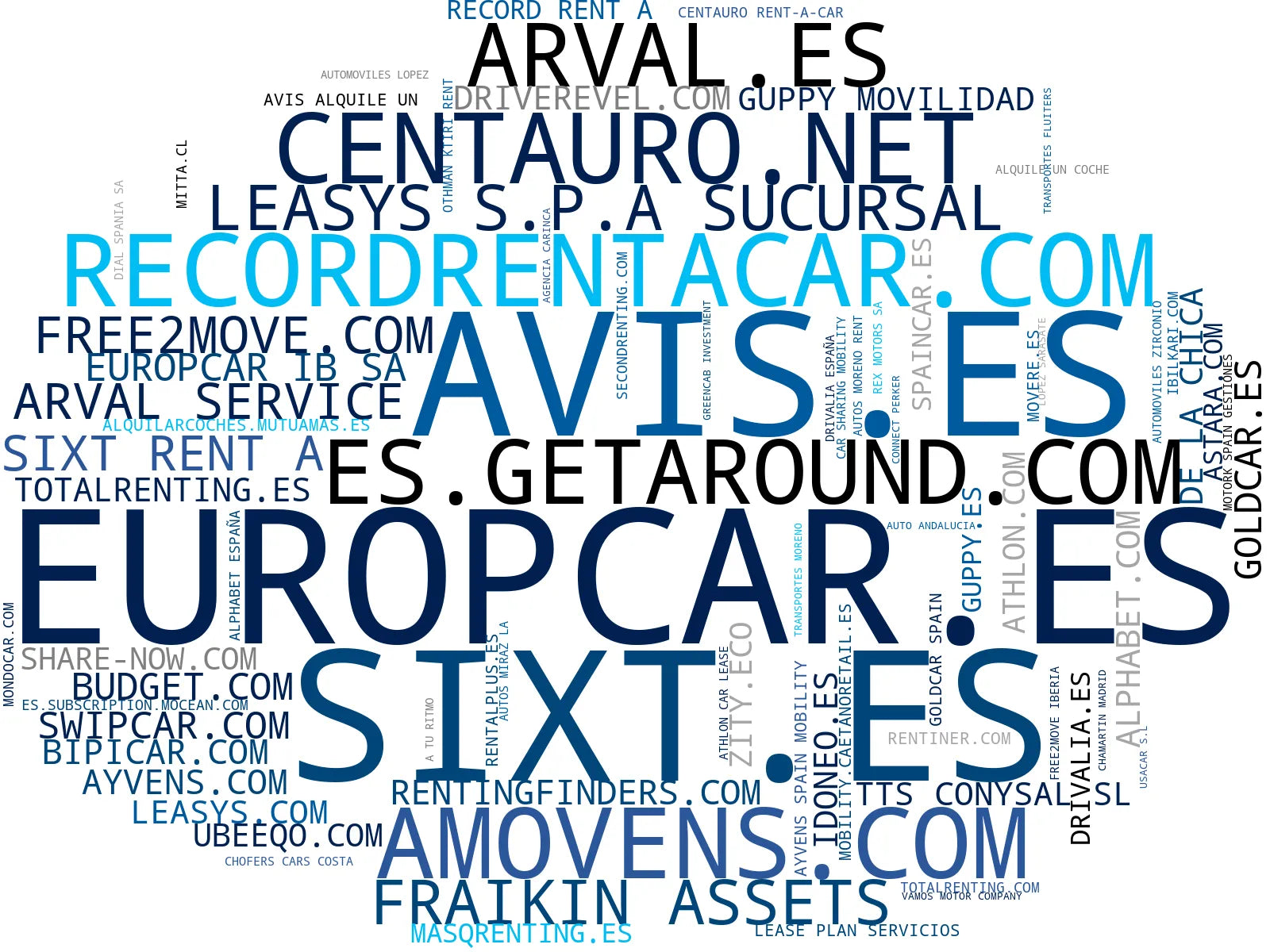 top empresas del rubro alquiler de coches, alquiler de minicars, renting de furgonetas