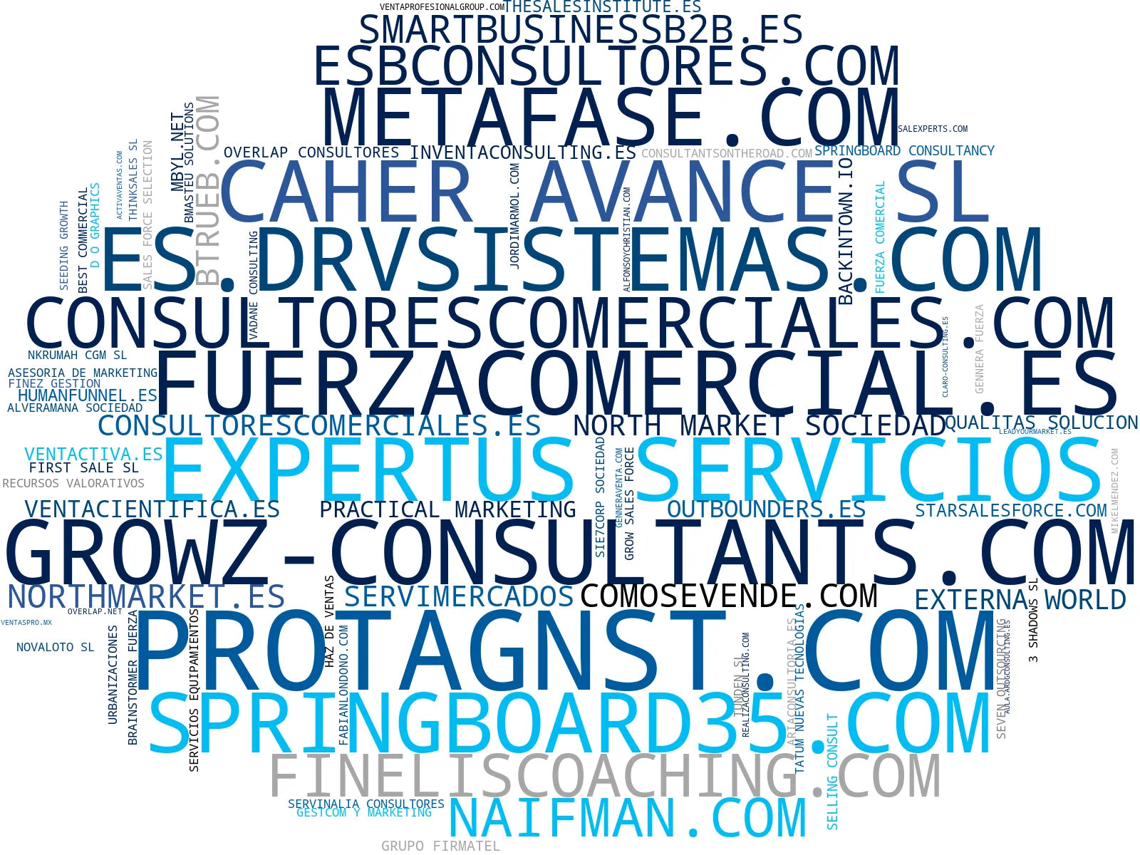 visualización de tendencias outsourcing comercial, generación de leads, cierre de ventas