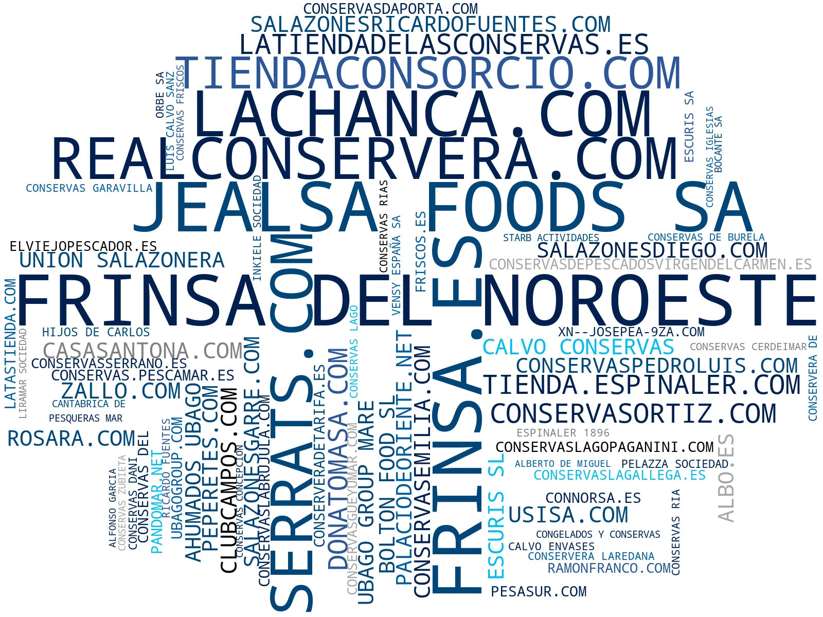 empresas mas grandes del nicho conservas de pescado, conservas gourmet, anchoas en aceite