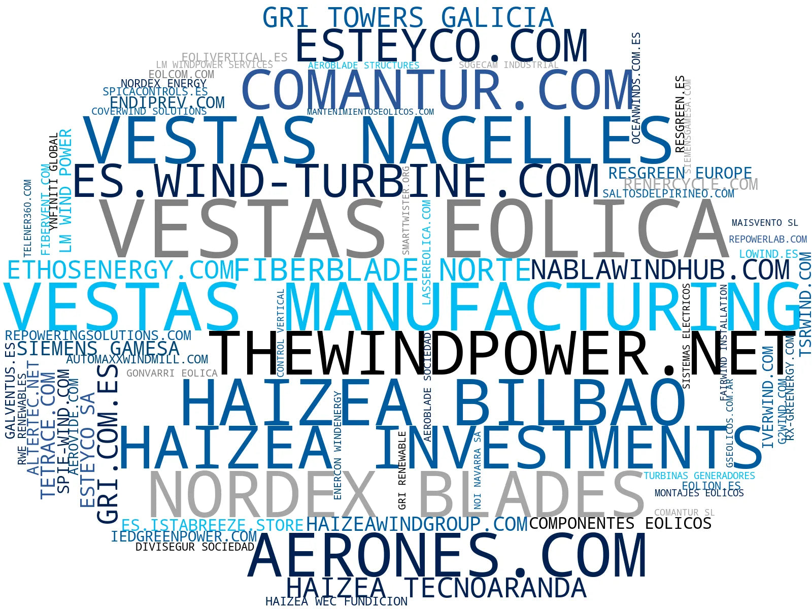 top empresas del rubro turbinas eólicas, instalación turbinas, reparación palas