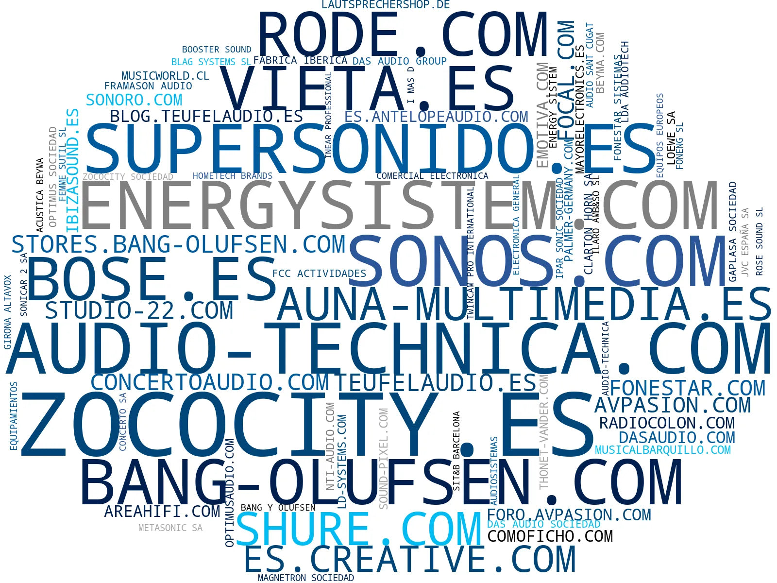 empresas mas grandes del nicho amplificadores, altavoces Bluetooth, sistemas de sonido