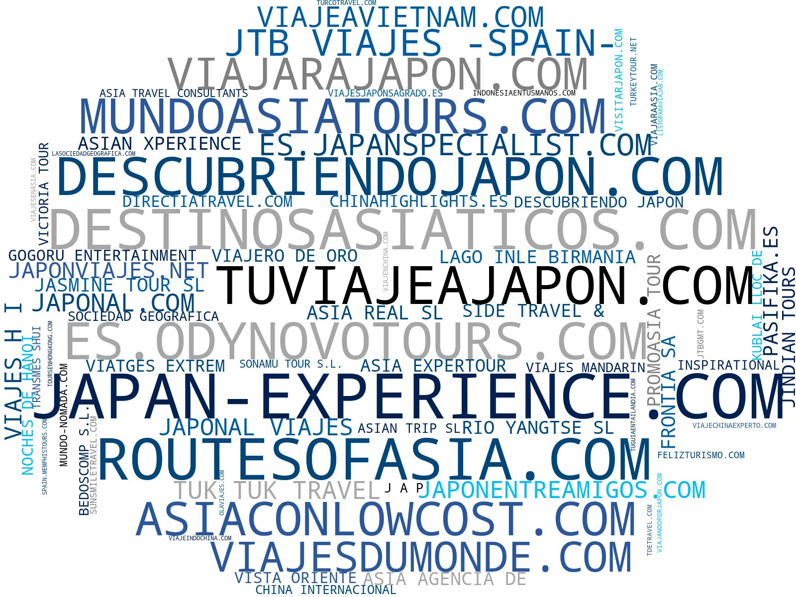 wordcloud de mercado paquetes turísticos, excursiones, viajes de novios