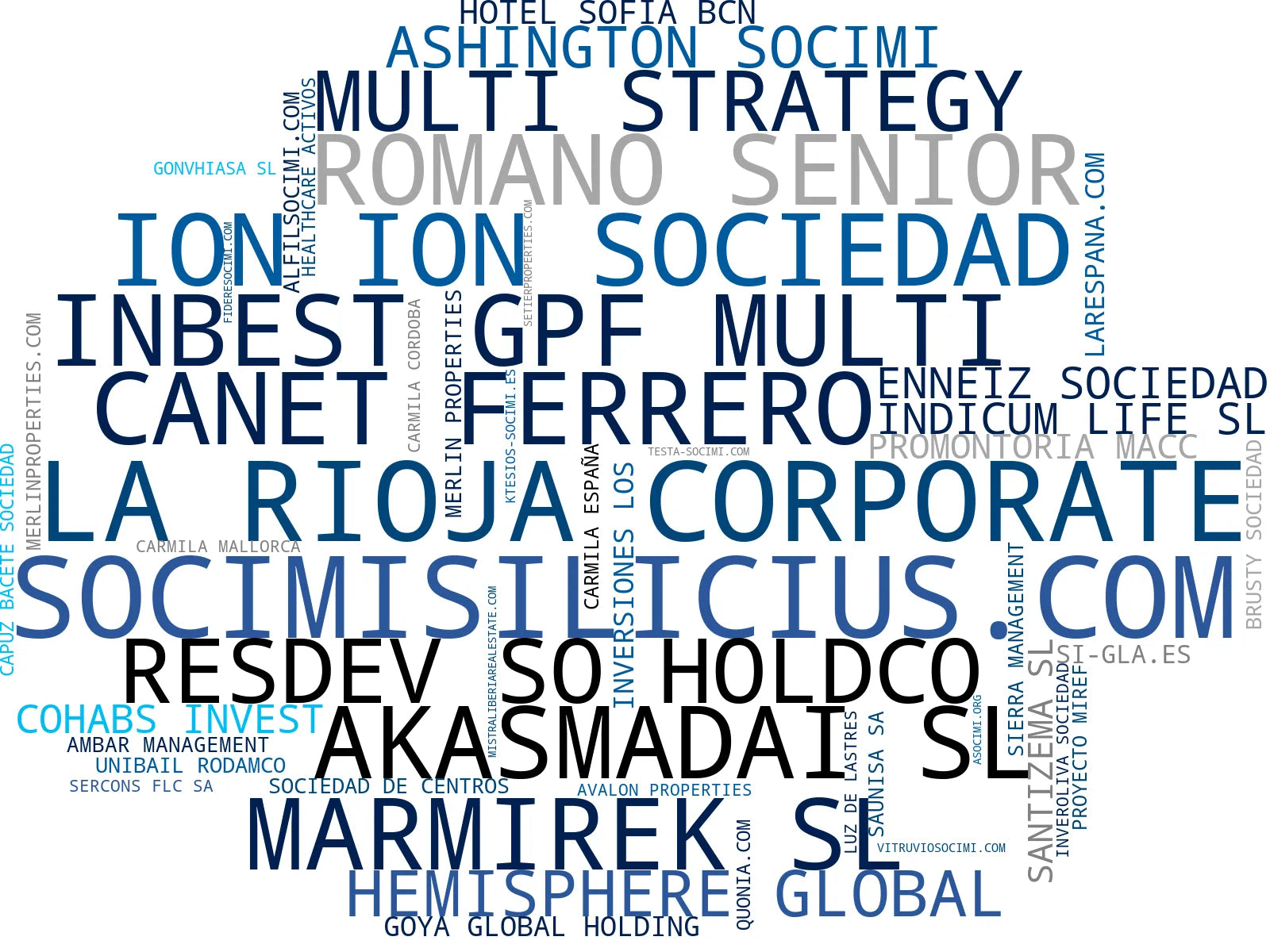 wordcloud de mercado inversión inmobiliaria, gestión de locales comerciales, fondos inmobiliarios