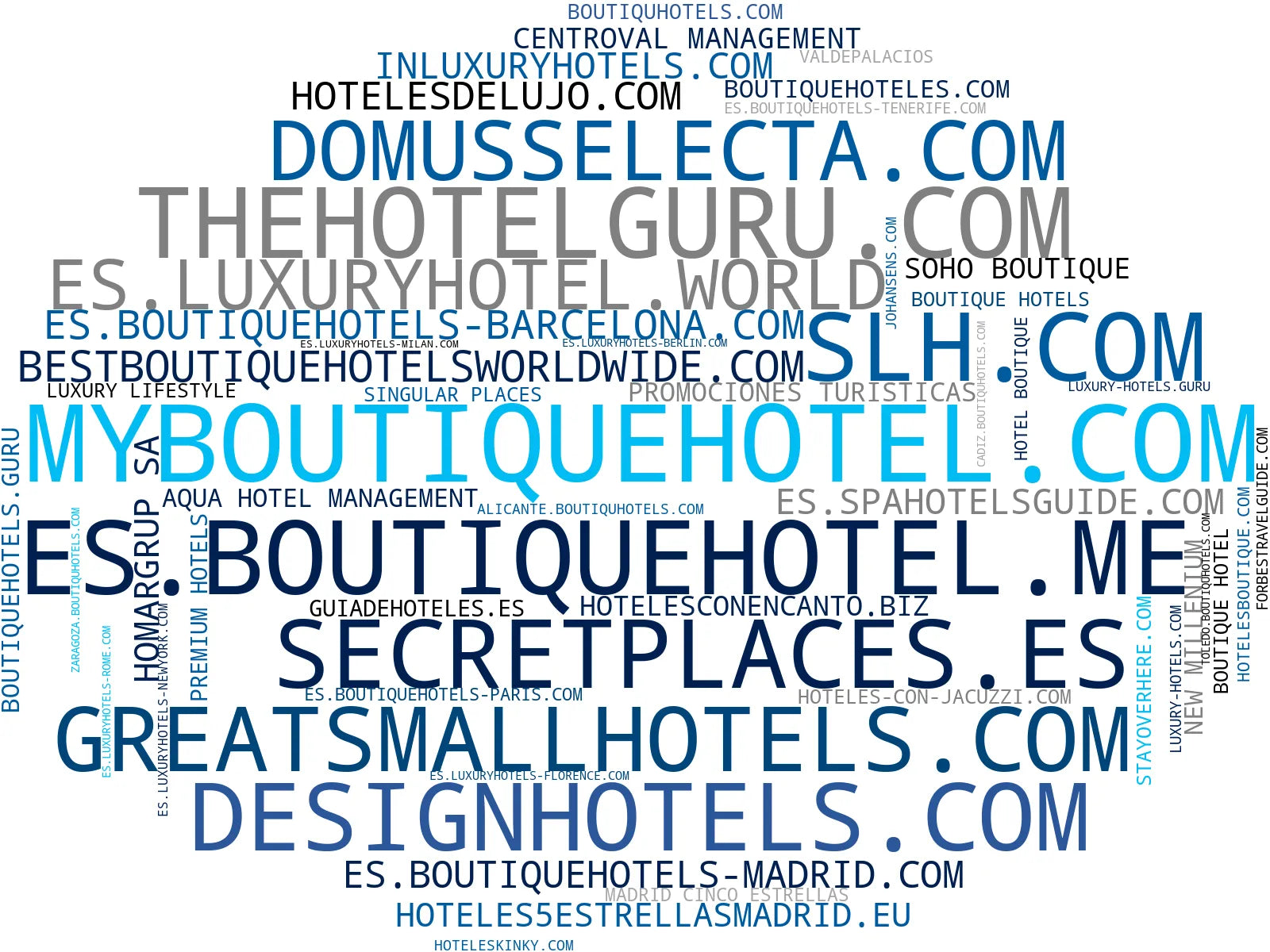 empresas españolas del sector hoteles de lujo, hotel con gastronomía, spa hotel boutique