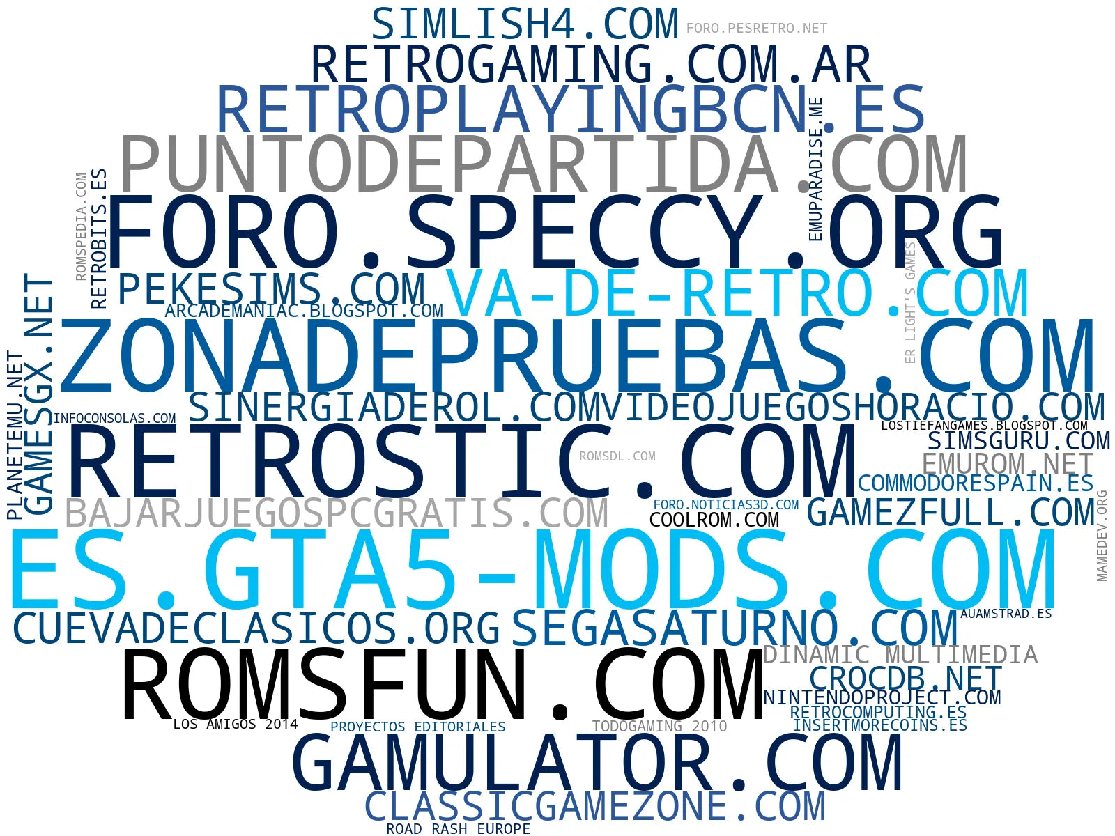mapa de términos emuladores, mods videojuegos, tutoriales emuladores