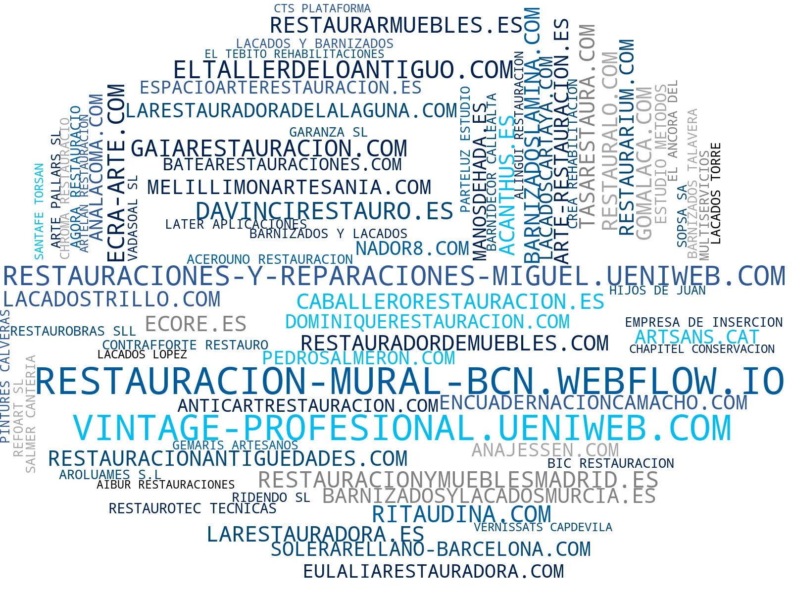 mapa de términos lacado de muebles, restauración de libros, conservación de bienes culturales